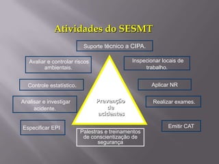 Atividades do SESMT
Prevenção
de
acidentes
Suporte técnico a CIPA.
Palestras e treinamentos
de conscientização de
segurança
Avaliar e controlar riscos
ambientais.
Controle estatístico.
Analisar e investigar
acidente.
Especificar EPI
Inspecionar locais de
trabalho.
Aplicar NR
Realizar exames.
Emitir CAT
 