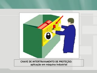 CHAVE DE INTERTRAVAMENTO DE PROTEÇÃO:
aplicação em máquina industrial
 