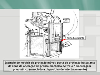 Exemplo de medida de proteção móvel: porta de proteção basculante
da zona de operação de prensa mecânica de freio / embreagem
pneumático (associado a dispositivo de intertravamento)
Porta basculante
 