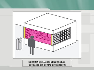 CORTINA DE LUZ DE SEGURANÇA:
aplicação em centro de usinagem
 