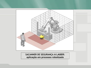 SACANNER DE SEGURANÇA A LASER:
aplicação em processo robotizado
 
