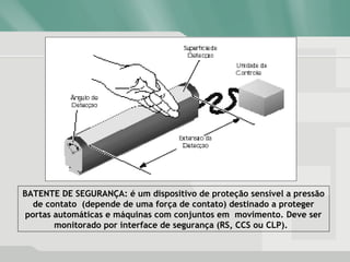 BATENTE DE SEGURANÇA: é um dispositivo de proteção sensível a pressão
de contato (depende de uma força de contato) destinado a proteger
portas automáticas e máquinas com conjuntos em movimento. Deve ser
monitorado por interface de segurança (RS, CCS ou CLP).
 