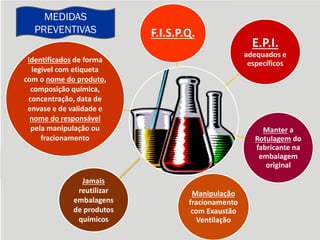 E.P.I.
adequados e
específicos
F.I.S.P.Q.
Manipulação
fracionamento
com Exaustão
Ventilação
Manter a
Rotulagem do
fabricante na
embalagem
original
Identificados de forma
legível com etiqueta
com o nome do produto,
composição química,
concentração, data de
envase e de validade e
nome do responsável
pela manipulação ou
fracionamento
Jamais
reutilizar
embalagens
de produtos
químicos
MEDIDAS
PREVENTIVAS
 