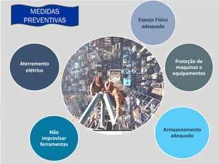 Proteção de
maquinas e
equipamentos
Espaço Físico
adequado
Não
improvisar
ferramentas
Armazenamento
adequado
Aterramento
elétrico
MEDIDAS
PREVENTIVAS
 