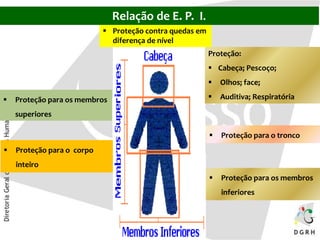 Proteção:
 Cabeça; Pescoço;
 Olhos; face;
 Auditiva; Respiratória
 Proteção para o tronco
 Proteção contra quedas em
diferença de nível
 Proteção para os membros
superiores
 Proteção para os membros
inferiores
 Proteção para o corpo
inteiro
Relação de E. P. I.
 