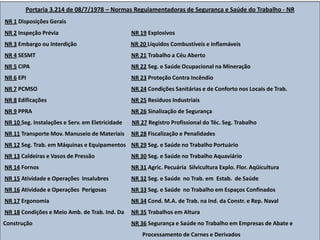 Portaria 3.214 de 08/7/1978 – Normas Regulamentadoras de Segurança e Saúde do Trabalho - NR
NR 1 Disposições Gerais
NR 2 Inspeção Prévia NR 19 Explosivos
NR 3 Embargo ou Interdição NR 20 Líquidos Combustíveis e Inflamáveis
NR 4 SESMT NR 21 Trabalho a Céu Aberto
NR 5 CIPA NR 22 Seg. e Saúde Ocupacional na Mineração
NR 6 EPI NR 23 Proteção Contra Incêndio
NR 7 PCMSO NR 24 Condições Sanitárias e de Conforto nos Locais de Trab.
NR 8 Edificações NR 25 Resíduos Industriais
NR 9 PPRA NR 26 Sinalização de Segurança
NR 10 Seg. Instalações e Serv. em Eletricidade NR 27 Registro Profissional do Téc. Seg. Trabalho
NR 11 Transporte Mov. Manuseio de Materiais NR 28 Fiscalização e Penalidades
NR 12 Seg. Trab. em Máquinas e Equipamentos NR 29 Seg. e Saúde no Trabalho Portuário
NR 13 Caldeiras e Vasos de Pressão NR 30 Seg. e Saúde no Trabalho Aquaviário
NR 14 Fornos NR 31 Agric. Pecuária Silvicultura Explo. Flor. Aqüicultura
NR 15 Atividade e Operações Insalubres NR 32 Seg. e Saúde no Trab. em Estab. de Saúde
NR 16 Atividade e Operações Perigosas NR 33 Seg. e Saúde no Trabalho em Espaços Confinados
NR 17 Ergonomia NR 34 Cond. M.A. de Trab. na Ind. da Constr. e Rep. Naval
NR 18 Condições e Meio Amb. de Trab. Ind. Da NR 35 Trabalhos em Altura
Construção NR 36 Segurança e Saúde no Trabalho em Empresas de Abate e
Processamento de Carnes e Derivados
 