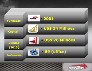 Fundação

Capital

Vendas

• 2001
• US$ 34 Milhões
• US$ 76 Milhões

(2013)

• 89 (office)
Profissionais

 