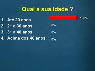 Qual a sua idade ?
1. Até 20 anos
2. 21 a 30 anos
3. 31 a 40 anos
4. Acima dos 40 anos
100%
0%
0%
0%
 