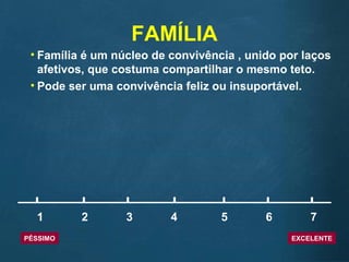 FAMÍLIA
• Família é um núcleo de convivência , unido por laços
afetivos, que costuma compartilhar o mesmo teto.
• Pode ser uma convivência feliz ou insuportável.
1 2 3 4 5 6 7
PÉSSIMO EXCELENTE
 