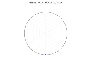 RESULTADO – RODA DA VIDA
 