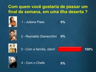 1 - Juliana Paes
2 - Reynaldo Gianecchini
3 - Com a família, claro!
4 - Com o Chefe
0%
0%
100%
0%
Com quem você gostaria de passar um
final de semana, em uma ilha deserta ?
 