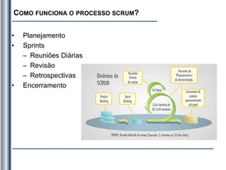COMO FUNCIONA O PROCESSO SCRUM?
• Planejamento
• Sprints
– Reuniões Diárias
– Revisão
– Retrospectivas
• Encerramento
 