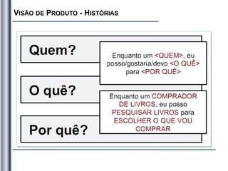 VISÃO DE PRODUTO - HISTÓRIAS
 