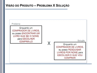 VISÃO DO PRODUTO – PROBLEMA X SOLUÇÃO
 