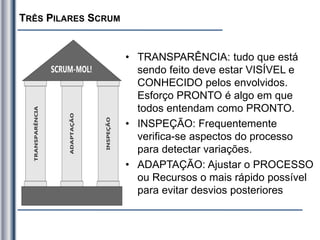 TRÊS PILARES SCRUM
• TRANSPARÊNCIA: tudo que está
sendo feito deve estar VISÍVEL e
CONHECIDO pelos envolvidos.
Esforço PRONTO é algo em que
todos entendam como PRONTO.
• INSPEÇÃO: Frequentemente
verifica-se aspectos do processo
para detectar variações.
• ADAPTAÇÃO: Ajustar o PROCESSO
ou Recursos o mais rápido possível
para evitar desvios posteriores
 