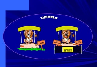 CUIDADO !
AFASTE-SE
NÃO
ULTRAPASSE
BLOQUEIO
DO RISCO
LEÃO
 