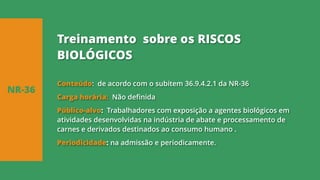 Conteúdo: de acordo com o subitem 36.9.4.2.1 da NR-36
Carga horária: Não definida
Público-alvo: Trabalhadores com exposição a agentes biológicos em
atividades desenvolvidas na indústria de abate e processamento de
carnes e derivados destinados ao consumo humano .
Periodicidade: na admissão e periodicamente.
NR-36
Treinamento sobre os RISCOS
BIOLÓGICOS
 