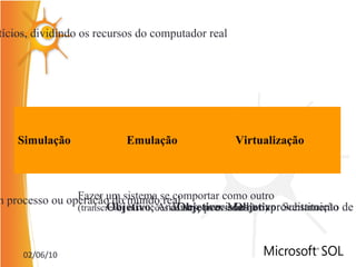 Simulação Imitar um processo ou operação do mundo real Objetivo : Análises, previsões Emulação Fazer um sistema se comportar como outro  (transcrever instruções de um processador alvo) Objetivo : Substituição Virtualização Reproduzir um ou mais computadores fictícios, dividindo os recursos do computador real Objetivo : Melhor aproveitamento de recursos 