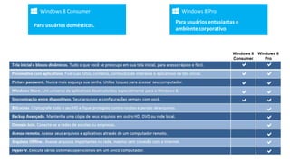 Windows 8 Consumer
Para usuários domésticos.

Windows 8 Pro

Para usuários entusiastas e
ambiente corporativo

Windows 8
Consumer

a
a
a
a
a

Windows 8
Pro

a
a
a
a
a
a
a
a
a
a
a

 