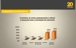 # AVALIAÇÃO DO TREINAMENTO