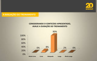 # AVALIAÇÃO DO TREINAMENTO