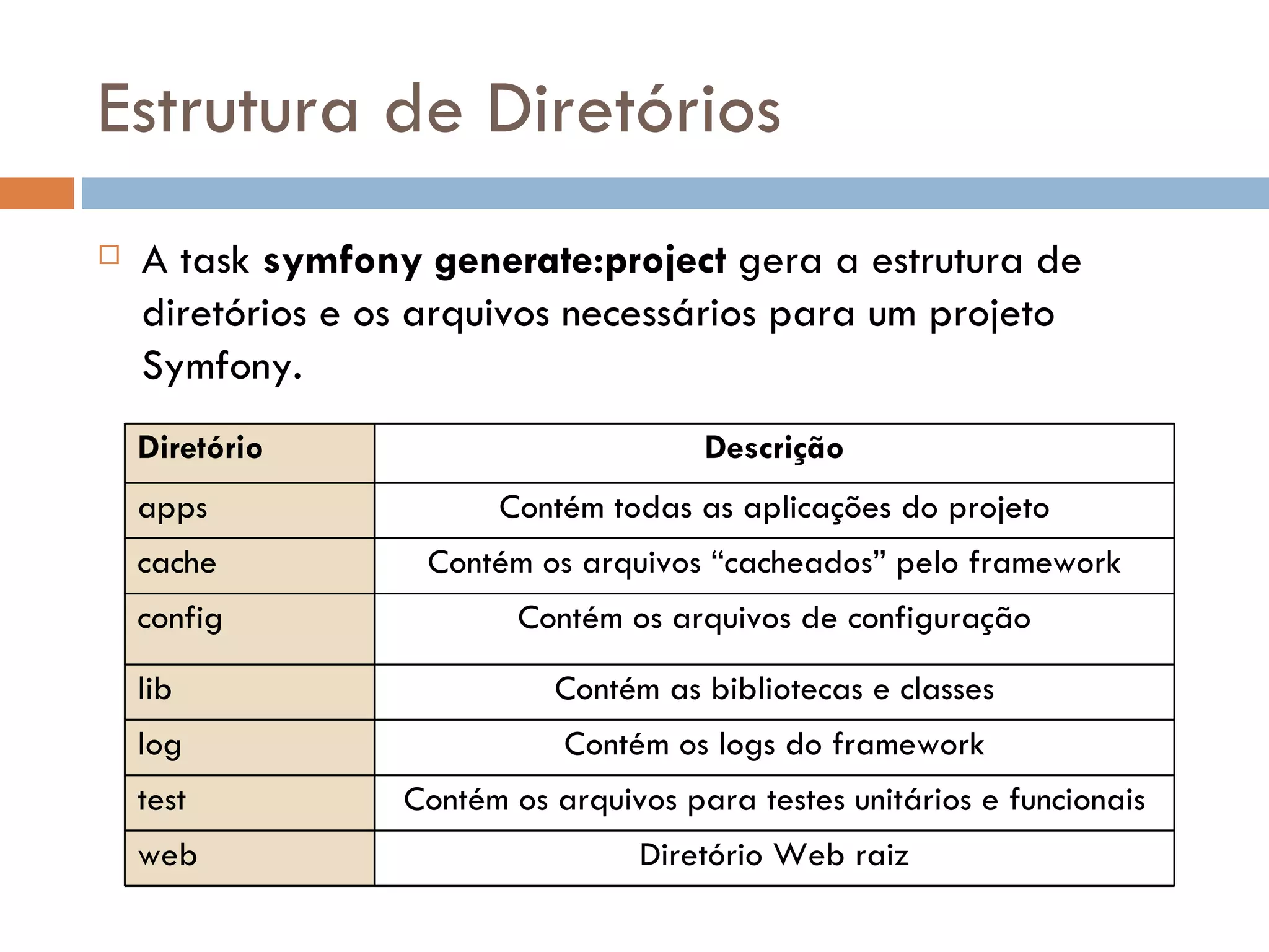Estrutura de Diretórios  A task symfony generate:project gera a estrutura de diretórios e os arquivos necessários para um projeto Symfony. Diretório Descrição apps Contém todas as aplicações do projeto cache Contém os arquivos “cacheados” pelo framework config Contém os arquivos de configuração lib Contém as bibliotecas e classes log Contém os logs do framework test Contém os arquivos para testes unitários e funcionais web Diretório Web raiz 