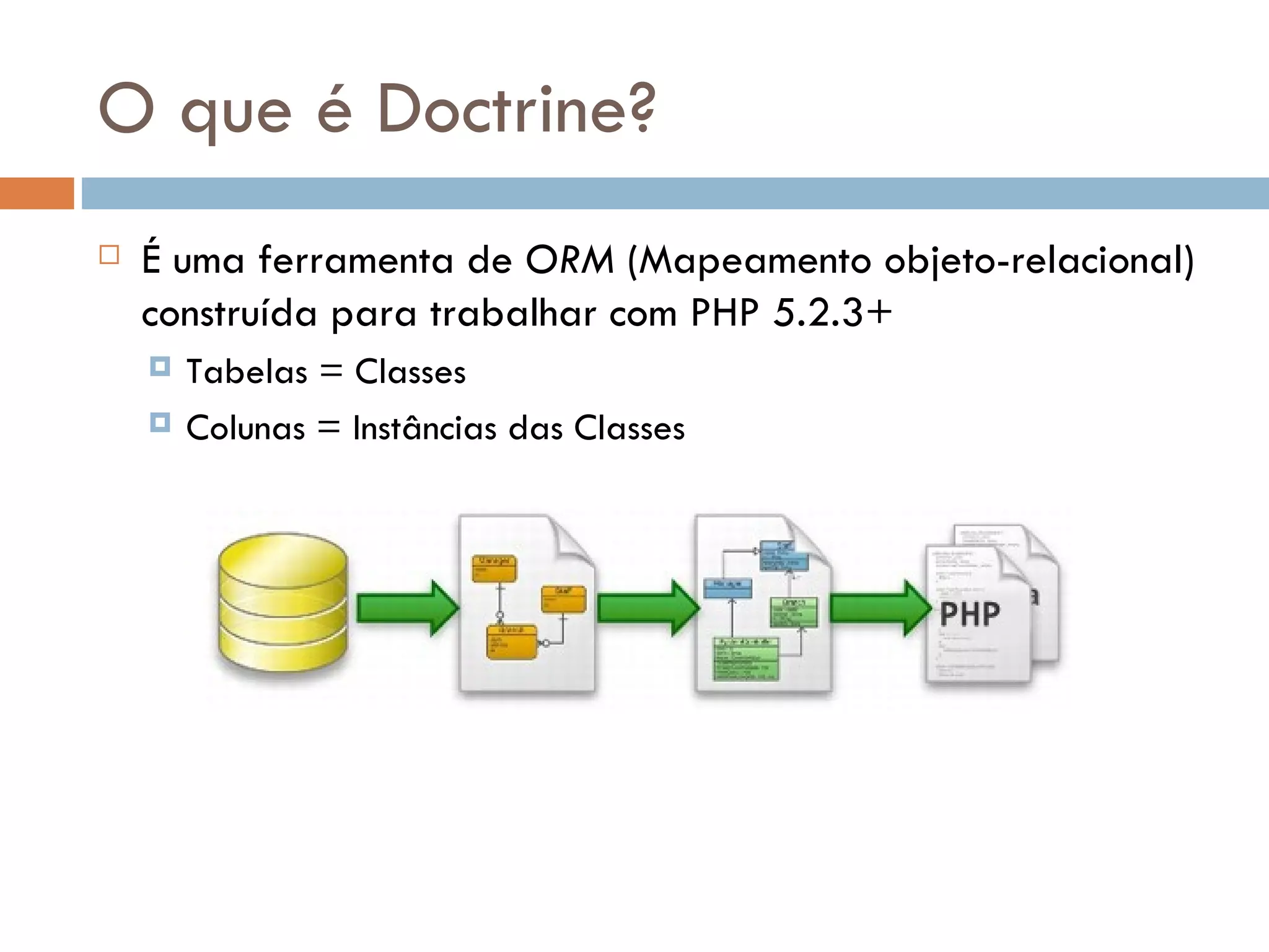 O que é Doctrine?  É uma ferramenta de ORM (Mapeamento objeto-relacional) construída para trabalhar com PHP 5.2.3+  Tabelas = Classes  Colunas = Instâncias das Classes 
