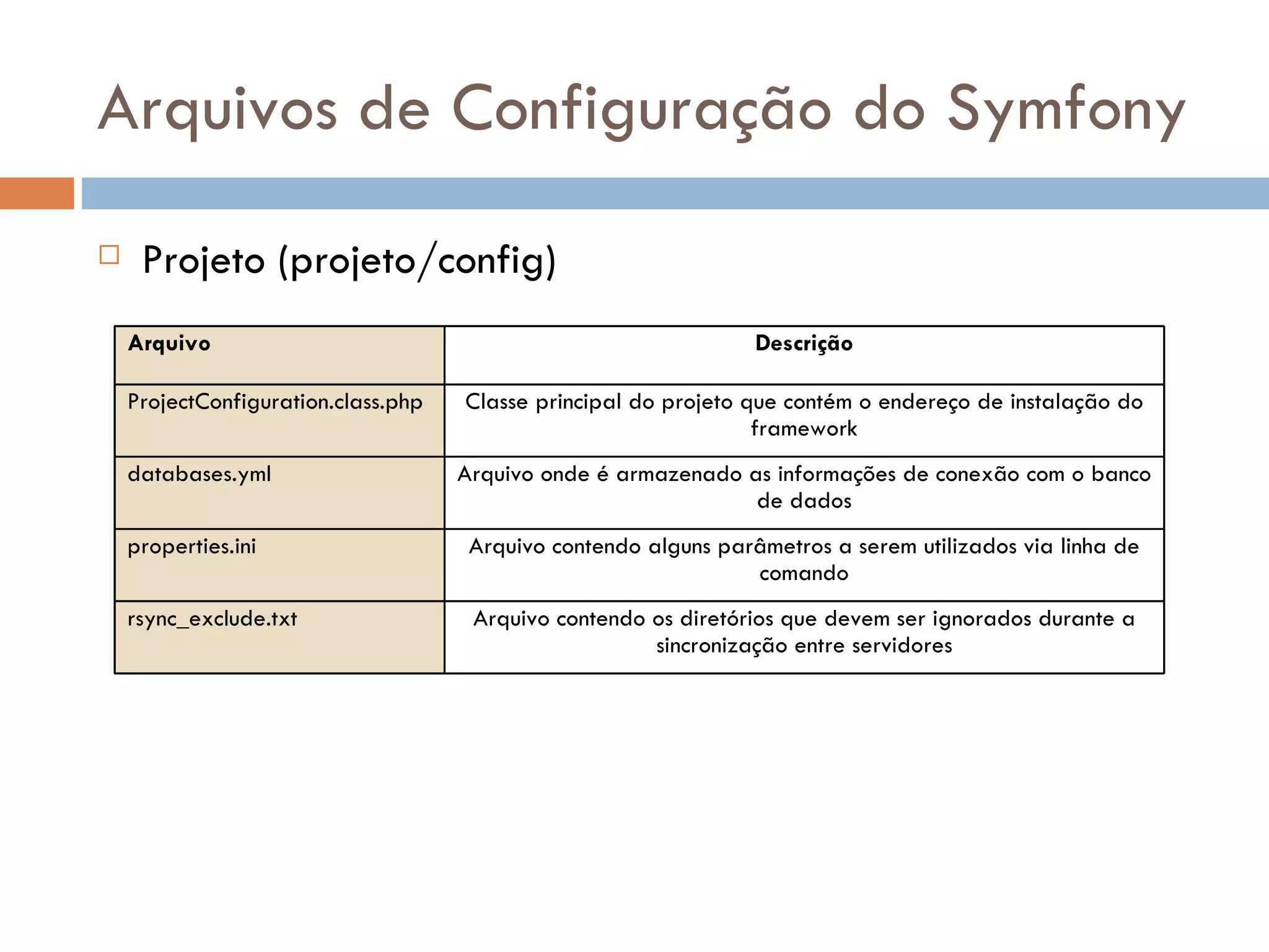 Arquivos de Configuração do Symfony  Projeto (projeto/config) Arquivo Descrição ProjectConfiguration.class.php Classe principal do projeto que contém o endereço de instalação do framework databases.yml Arquivo onde é armazenado as informações de conexão com o banco de dados properties.ini Arquivo contendo alguns parâmetros a serem utilizados via linha de comando rsync_exclude.txt Arquivo contendo os diretórios que devem ser ignorados durante a sincronização entre servidores 