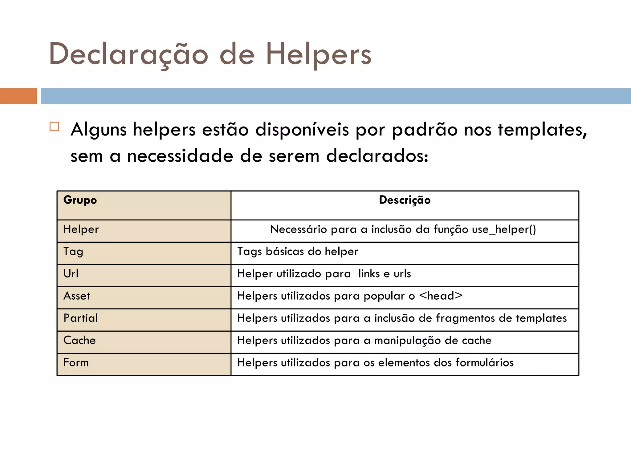Declaração de Helpers  Alguns helpers estão disponíveis por padrão nos templates, sem a necessidade de serem declarados: Grupo Descrição Helper Necessário para a inclusão da função use_helper() Tag Tags básicas do helper Url Helper utilizado para links e urls Asset Helpers utilizados para popular o <head> Partial Helpers utilizados para a inclusão de fragmentos de templates Cache Helpers utilizados para a manipulação de cache Form Helpers utilizados para os elementos dos formulários 