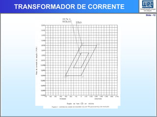 Slide - 12
TRANSFORMADOR DE CORRENTE
 