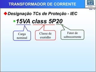 Slide - 14
TRANSFORMADOR DE CORRENTE
Designação TCs de Proteção - IEC
15VA class 5P20
Carga
nominal
Classe de
exatidão
Fator de
sobrecorrente
 