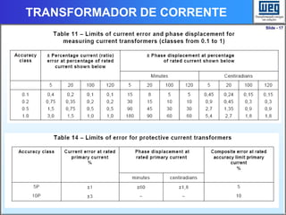 Slide - 17
TRANSFORMADOR DE CORRENTE
 