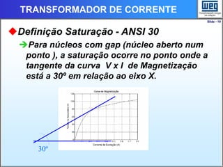 Slide - 19
TRANSFORMADOR DE CORRENTE
Definição Saturação - ANSI 30
Para núcleos com gap (núcleo aberto num
ponto ), a saturação ocorre no ponto onde a
tangente da curva V x I de Magnetização
está a 30º em relação ao eixo X.
30º
 