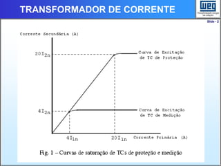 Slide - 2
TRANSFORMADOR DE CORRENTE
 