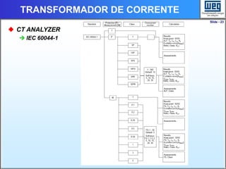 Slide - 23
TRANSFORMADOR DE CORRENTE
 CT ANALYZER
 IEC 60044-1
 