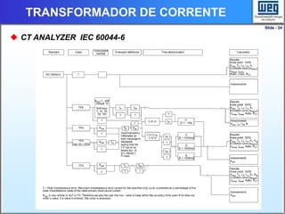 Slide - 24
TRANSFORMADOR DE CORRENTE
 CT ANALYZER IEC 60044-6
 