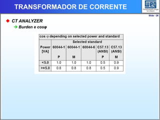 Slide - 26
TRANSFORMADOR DE CORRENTE
 CT ANALYZER
 Burden e cosφ
 