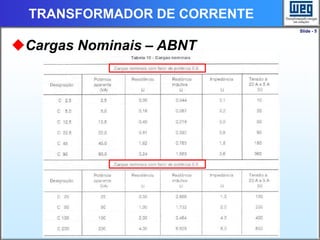 Slide - 5
TRANSFORMADOR DE CORRENTE
Cargas Nominais – ABNT
 