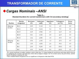 Slide - 6
TRANSFORMADOR DE CORRENTE
Cargas Nominais –ANSI
 