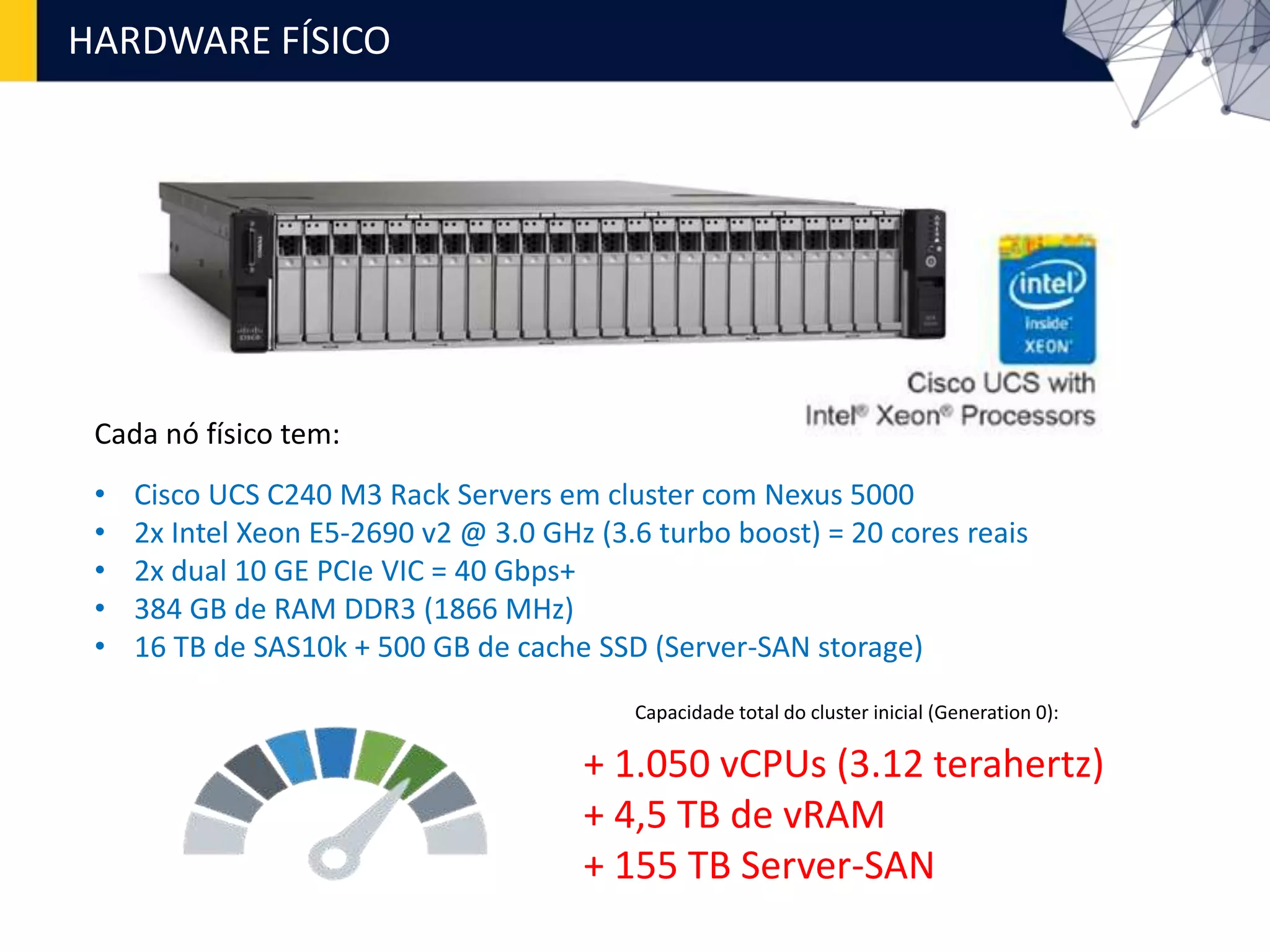 HARDWARE FÍSICO
• Cisco UCS C240 M3 Rack Servers em cluster com Nexus 5000
• 2x Intel Xeon E5-2690 v2 @ 3.0 GHz (3.6 turbo boost) = 20 cores reais
• 2x dual 10 GE PCIe VIC = 40 Gbps+
• 384 GB de RAM DDR3 (1866 MHz)
• 16 TB de SAS10k + 500 GB de cache SSD (Server-SAN storage)
+ 1.050 vCPUs (3.12 terahertz)
+ 4,5 TB de vRAM
+ 155 TB Server-SAN
Capacidade total do cluster inicial (Generation 0):
Cada nó físico tem:
 