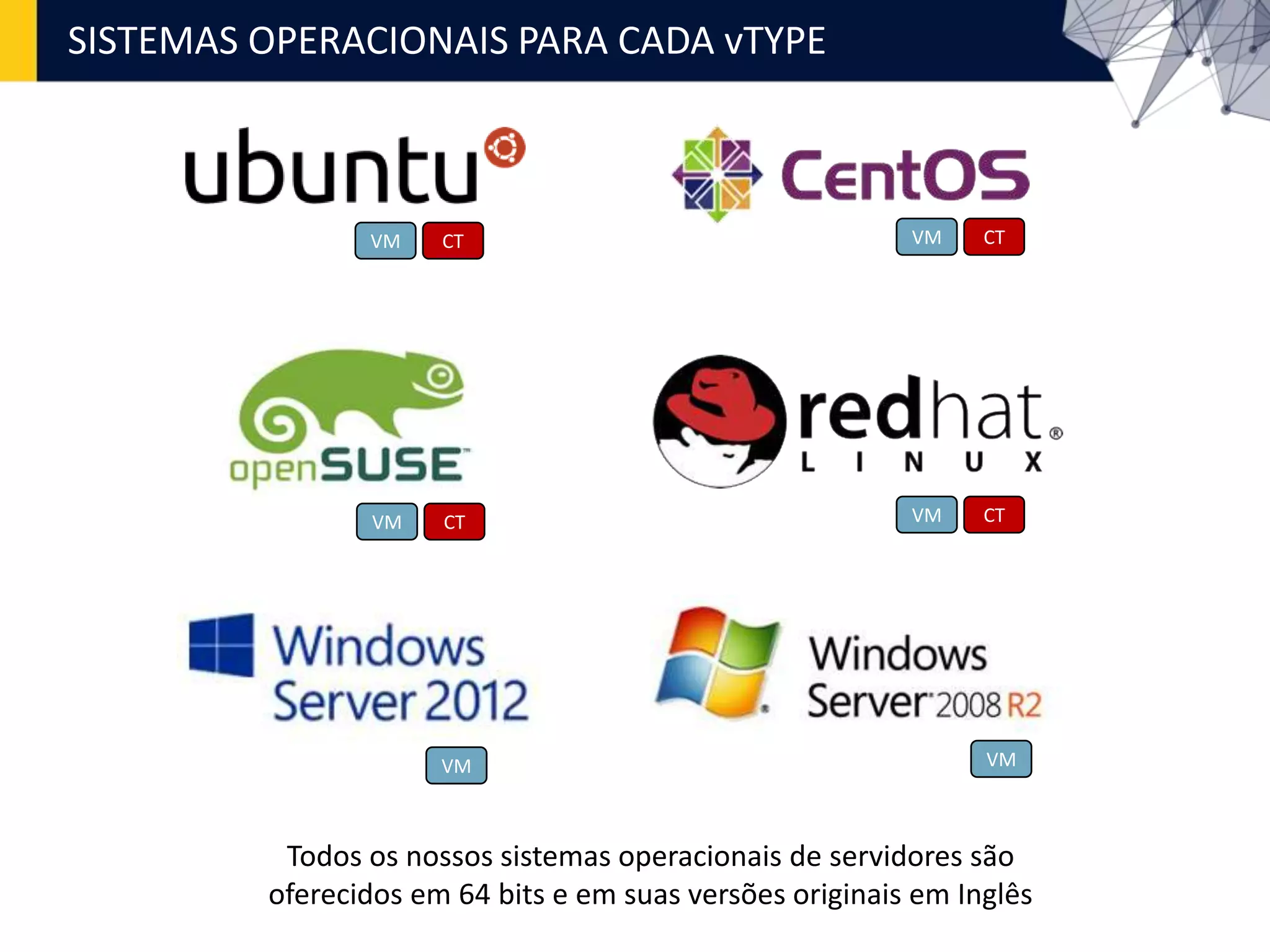 SISTEMAS OPERACIONAIS PARA CADA vTYPE
VM CT VM CT
VM CT
VM VM
VM CT
Todos os nossos sistemas operacionais de servidores são
oferecidos em 64 bits e em suas versões originais em Inglês
 