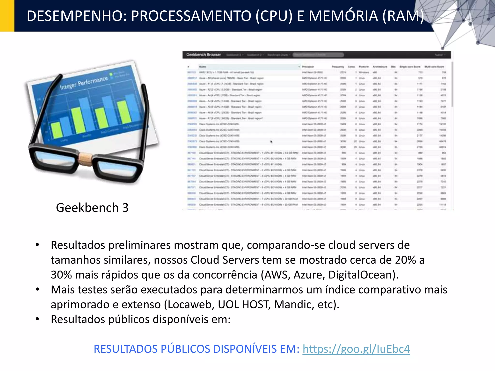 DESEMPENHO: PROCESSAMENTO (CPU) E MEMÓRIA (RAM)
Geekbench 3
• Resultados preliminares mostram que, comparando-se cloud servers de
tamanhos similares, nossos Cloud Servers tem se mostrado cerca de 20% a
30% mais rápidos que os da concorrência (AWS, Azure, DigitalOcean).
• Mais testes serão executados para determinarmos um índice comparativo mais
aprimorado e extenso (Locaweb, UOL HOST, Mandic, etc).
• Resultados públicos disponíveis em:
RESULTADOS PÚBLICOS DISPONÍVEIS EM: https://goo.gl/IuEbc4
 