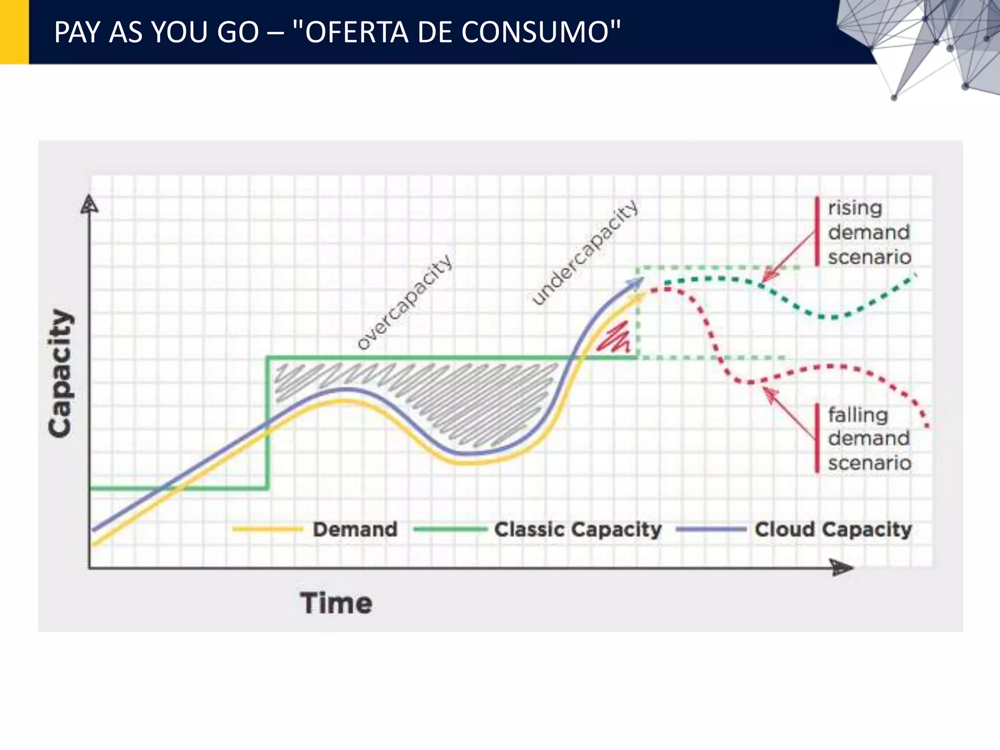 PAY AS YOU GO – "OFERTA DE CONSUMO"
 
