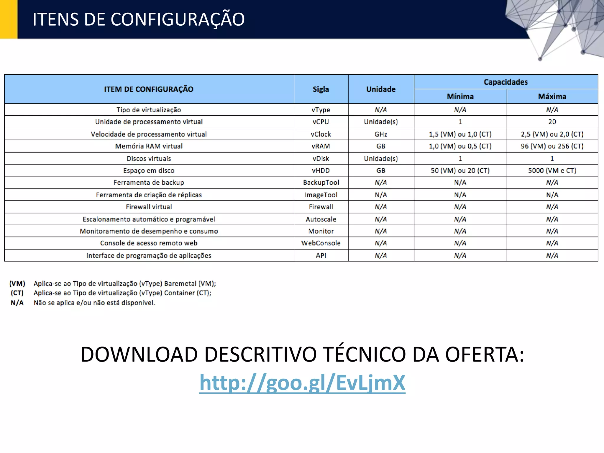 ITENS DE CONFIGURAÇÃO
DOWNLOAD DESCRITIVO TÉCNICO DA OFERTA:
http://goo.gl/EvLjmX
 