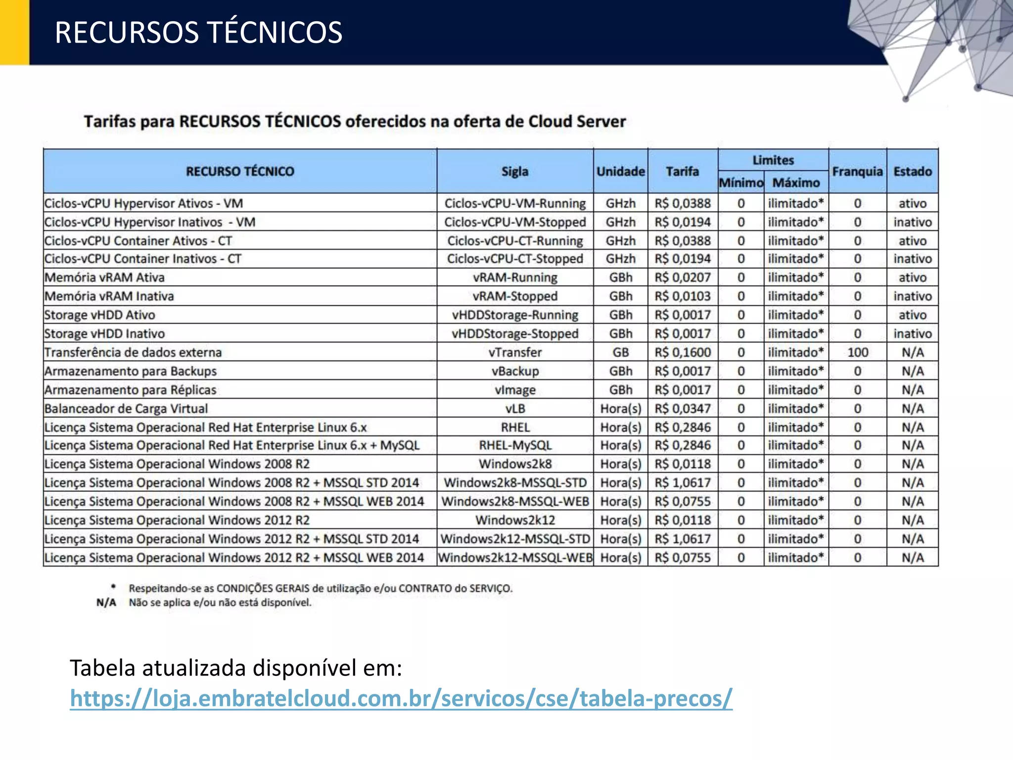 RECURSOS TÉCNICOS
Tabela atualizada disponível em:
https://loja.embratelcloud.com.br/servicos/cse/tabela-precos/
 
