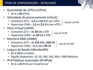 • Quantidade de vCPUs (vCPUs)
• De 1 a 20 vCPUs
• Velocidade de processamento (vClock)
• Containers (CT) – 1,0 ou 2,0 GHz por vCPU
• Hypervisor (VM) – 1,5 ou 2,5 Ghz por vCPU
• Disco Virtual (vHDD)
• Containers (CT) – de 20 GB a 5TB
• Hypervisor (VM) – de 50 GB a 5TB
• Memória RAM (vRAM)
• Containers (CT) – de 512 MB a 256 GB
• Hypervisor (VM) – de 1 GB a 96 GB
• Largura de Banda (vBandwidth)
• De 1 Mbits a 1 Gbits
• Opções disponíveis: 10, 50, 100, 256, 500 e 1000 Mbit/sec
• IPv4 Públicos associados (IPv4Pub)
• De 1 a 16 IPv4s por Cloud Server
ITENS DE CONFIGURAÇÃO – DETALHADO
step de 1,0 GHz
step de 10 GB
step de 512 MB
 