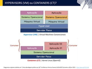 HYPERVISORS (VM) ou CONTAINERS (CT)?
Hypervisor (VM) | Virtual Machines Convencionais
Containers (CT) | Kernel Linux (OpenVZ)
Diagramas originais obtidos em "Uma abordagem prática ao LXC" de Marcos Vinicius Soares (UOLHOST) durante a QCon 2015 - http://goo.gl/557n1N
 