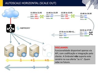 16:31 às 17:30
CPU ~ 50%
RAM ˜ 60%
Status: reduce!
AUTOSCALE HORIZONTAL (SCALE OUT)
1 +1 +n
-1
11:30 às 11:45
CPU ~ 90%
RAM ~ 80%
Status: help!!
11:46 às 15:29
CPU ~ 70%
RAM ~ 65%
Status: ok!
15:30 às 15:45
CPU ~ 90%
RAM ~ 80%
Status: help!!
15:46 às 16:30
CPU ~ 60%
RAM ~ 78%
Status: ok!
17:31 às 11:30(+1)...
CPU ~ 40%
RAM ~ 80%
Status: reduce!
DISCLAIMER:
Funcionalidade disponível apenas via
API, com codificação e integração pelo
cliente. A Embratel não suporta este
cenário na sua oferta "as is". Quem
sabe no futuro.
.....
 