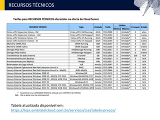RECURSOS TÉCNICOS
Tabela atualizada disponível em:
https://loja.embratelcloud.com.br/servicos/cse/tabela-precos/
 