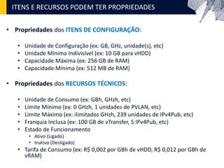 • Propriedades dos ITENS DE CONFIGURAÇÃO:
• Unidade de Configuração (ex: GB, GHz, unidade(s), etc)
• Unidade Mínima Indivisível (ex: 10 GB para vHDD)
• Capacidade Máxima (ex: 256 GB de RAM)
• Capacidade Mínima (ex: 512 MB de RAM)
• Propriedades dos RECURSOS TÉCNICOS:
• Unidade de Consumo (ex: GBh, GHzh, etc)
• Limite Mínimo (ex: 0 GHzh, 1 unidades de PVLAN, etc)
• Limite Máximo (ex: ilimitados GHzh, 239 unidades de IPv4Pub, etc)
• Franquia Inclusa (ex: 100 GB de vTransfer, 5 IPv4Pub, etc)
• Estado de Funcionamento
• Ativo (Ligado)
• Inativo (Desligado)
• Tarifa de Consumo (ex: R$ 0,002 por GBh de vHDD, R$ 0,012 por GBh de
vRAM)
ITENS E RECURSOS PODEM TER PROPRIEDADES
 